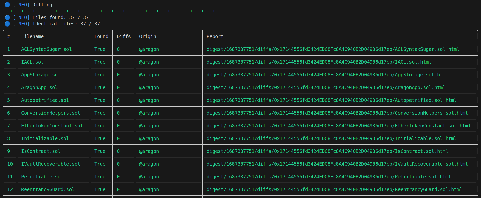 How to diff contracts against Etherscan verified code