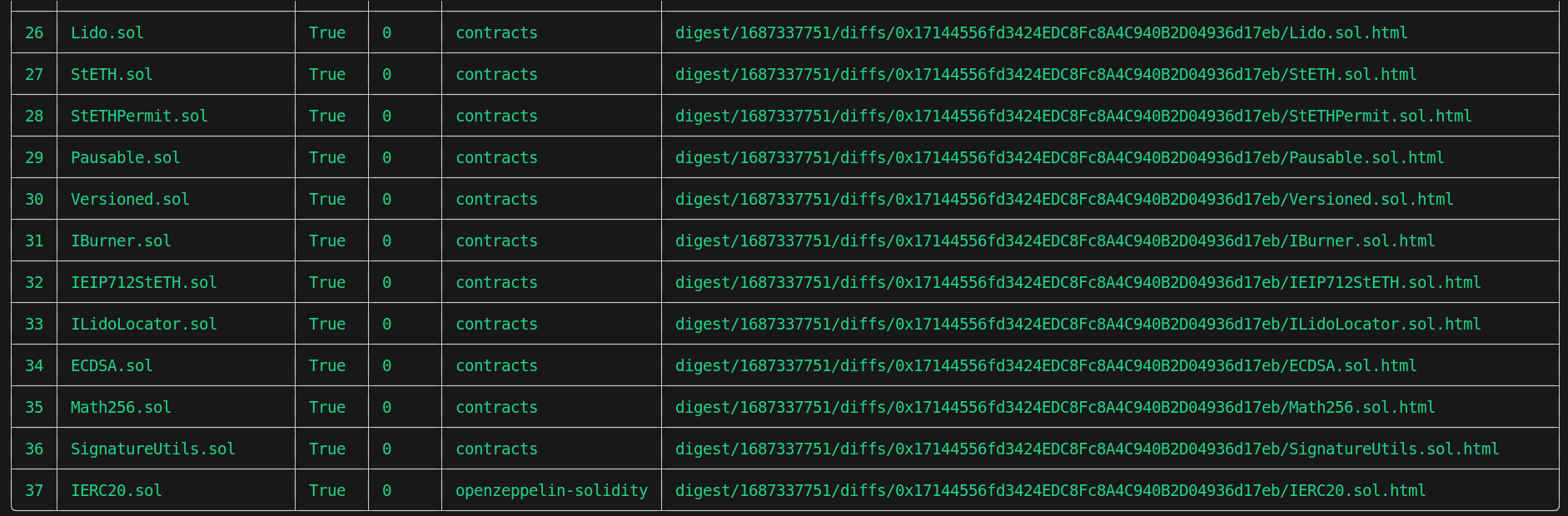 How to diff contracts against Etherscan verified code