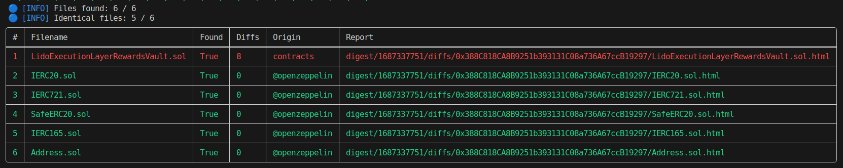 How to diff contracts against Etherscan verified code